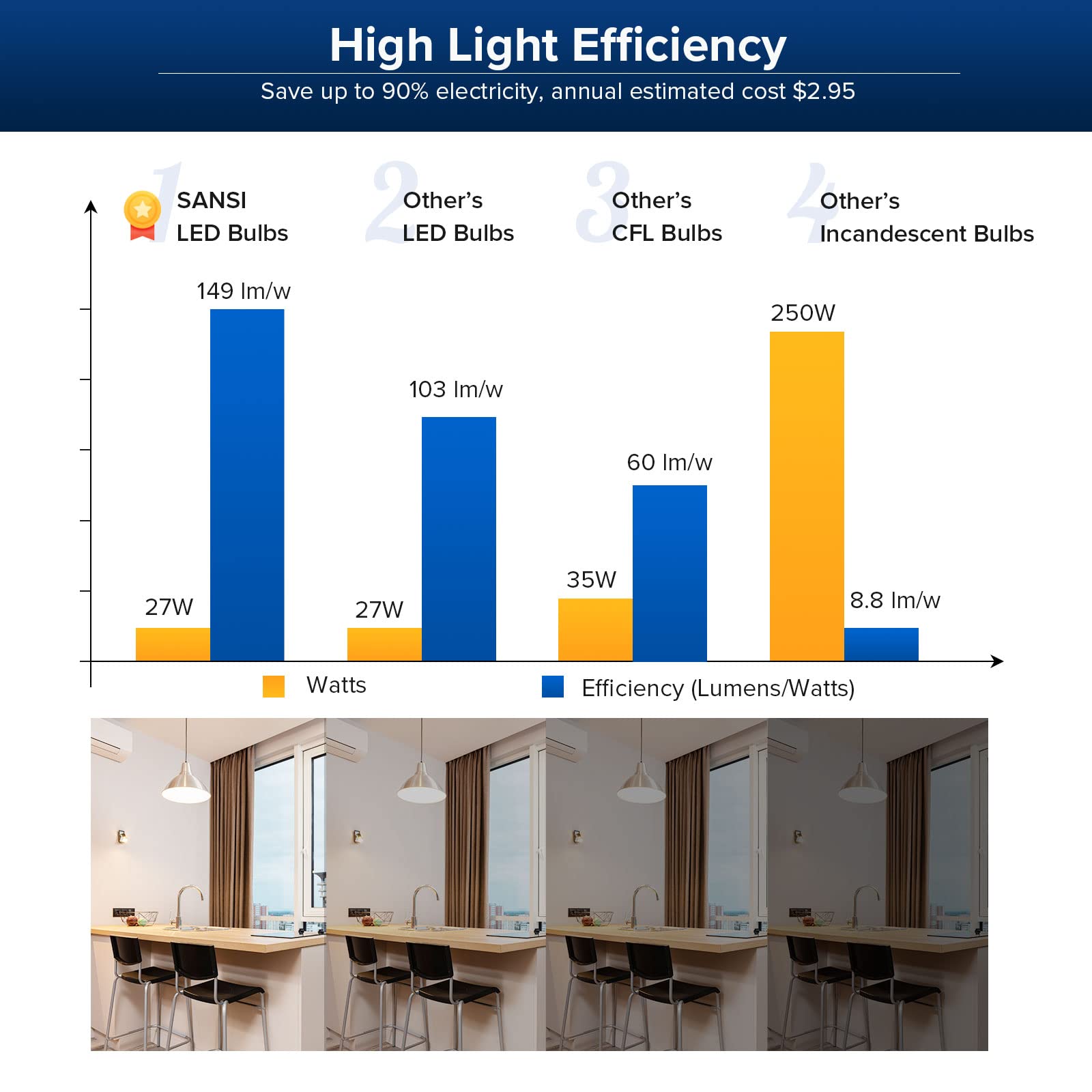 SANSI 5000K daylight boosts visibility in study or workspace