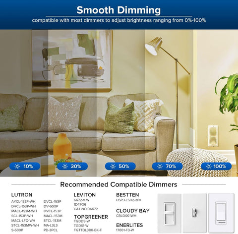 SANSI dimmable bulb offers smooth transitions without flicker
