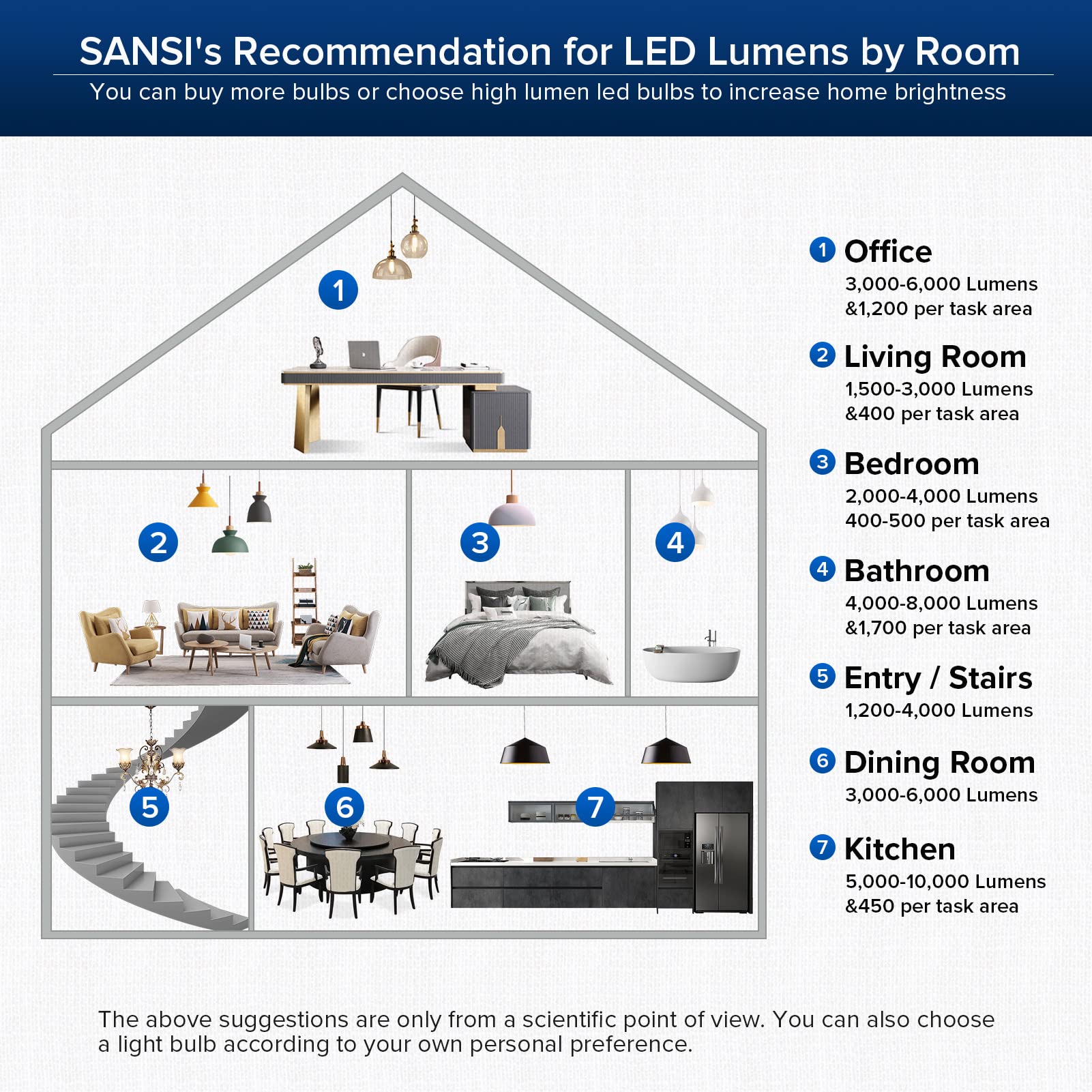 SANSI energy-saving design lowers electricity use while maintaining brightness.