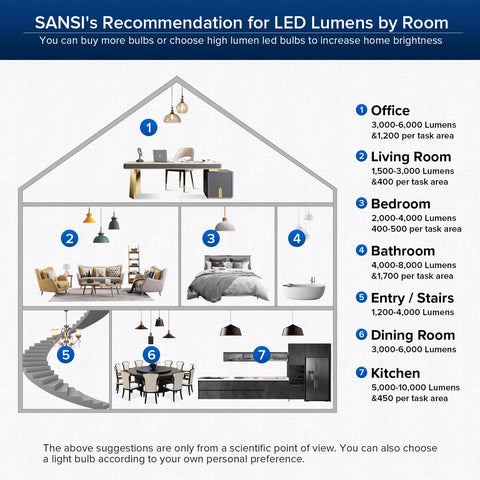 SANSI energy-saving design lowers electricity use while maintaining brightness.