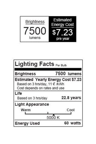 SANSI ETL certified LED garage light for safe performance