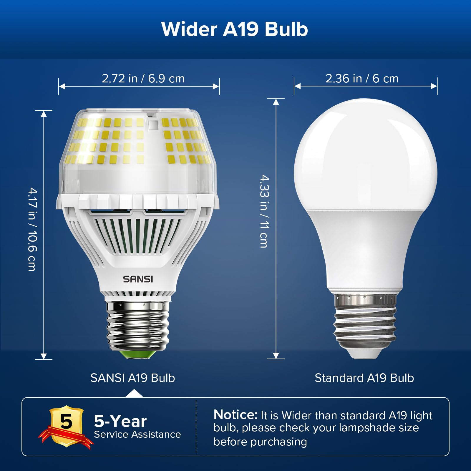 SANSI flicker-free LED bulb enhances comfort during work or study.