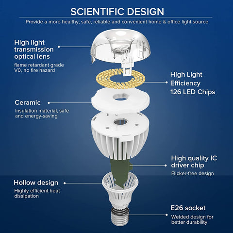 SANSI flicker-free LED bulb for stable daily lighting