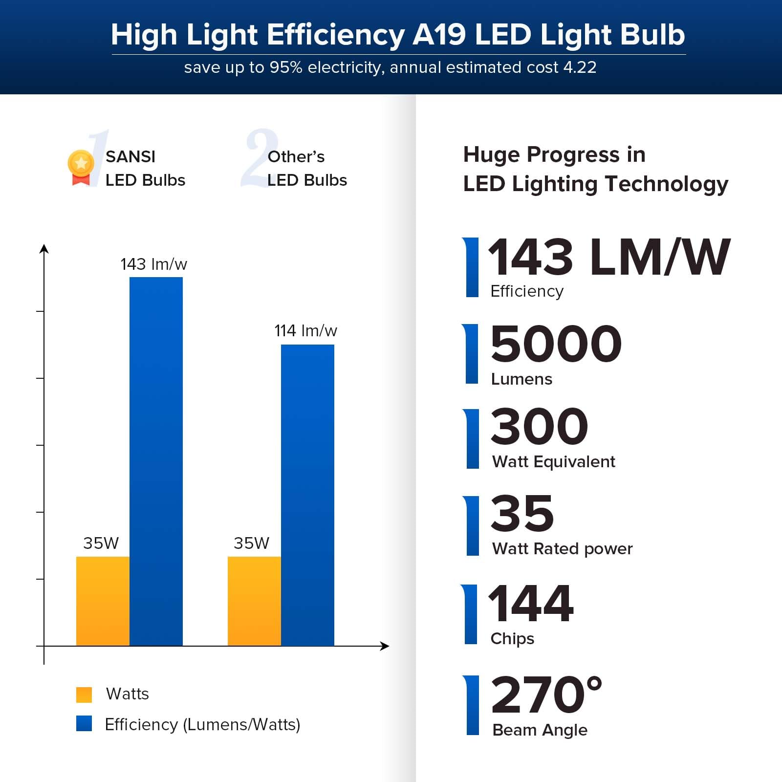 SANSI flicker-free light emission supports steady reading and work
