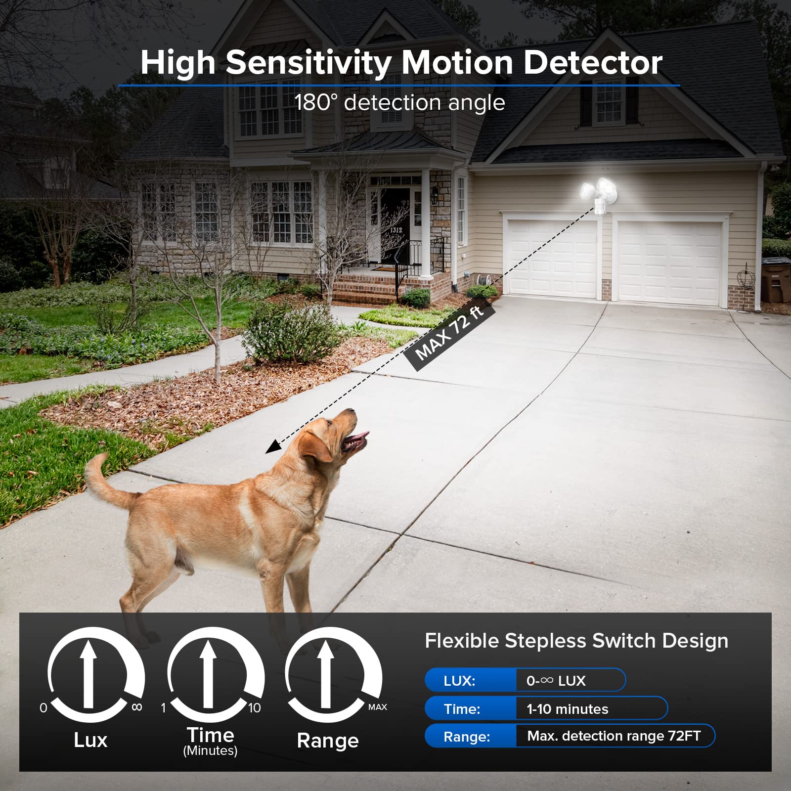 SANSI soffit mount installation demonstrates easy hardwired setup.