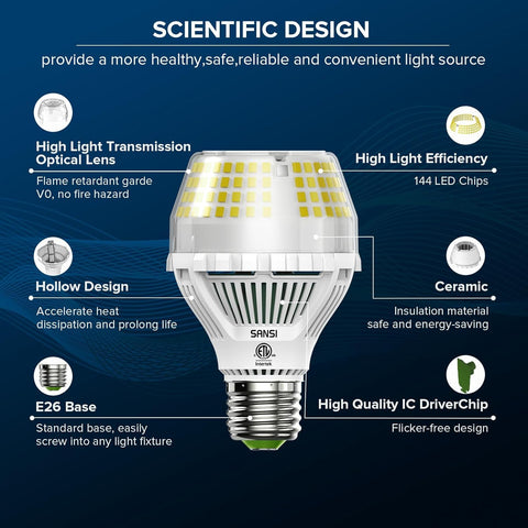 SANSI LED bulbs chip array close-up highlighting efficiency and brightness