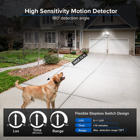 SANSI motion sensor outdoor light in auto mode detects motion up to 72 feet