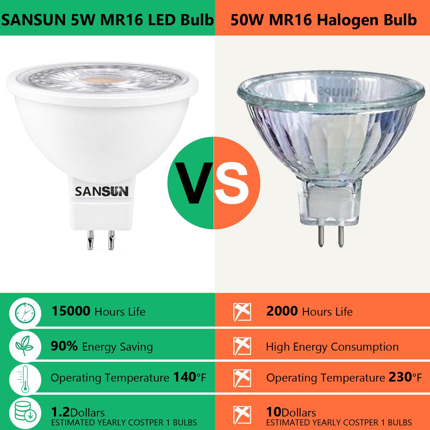 Sansun 12V low-voltage LED bulb suitable for landscape fixtures.