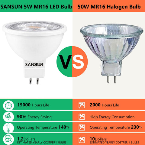 Sansun 12V low-voltage LED bulb suitable for landscape fixtures.