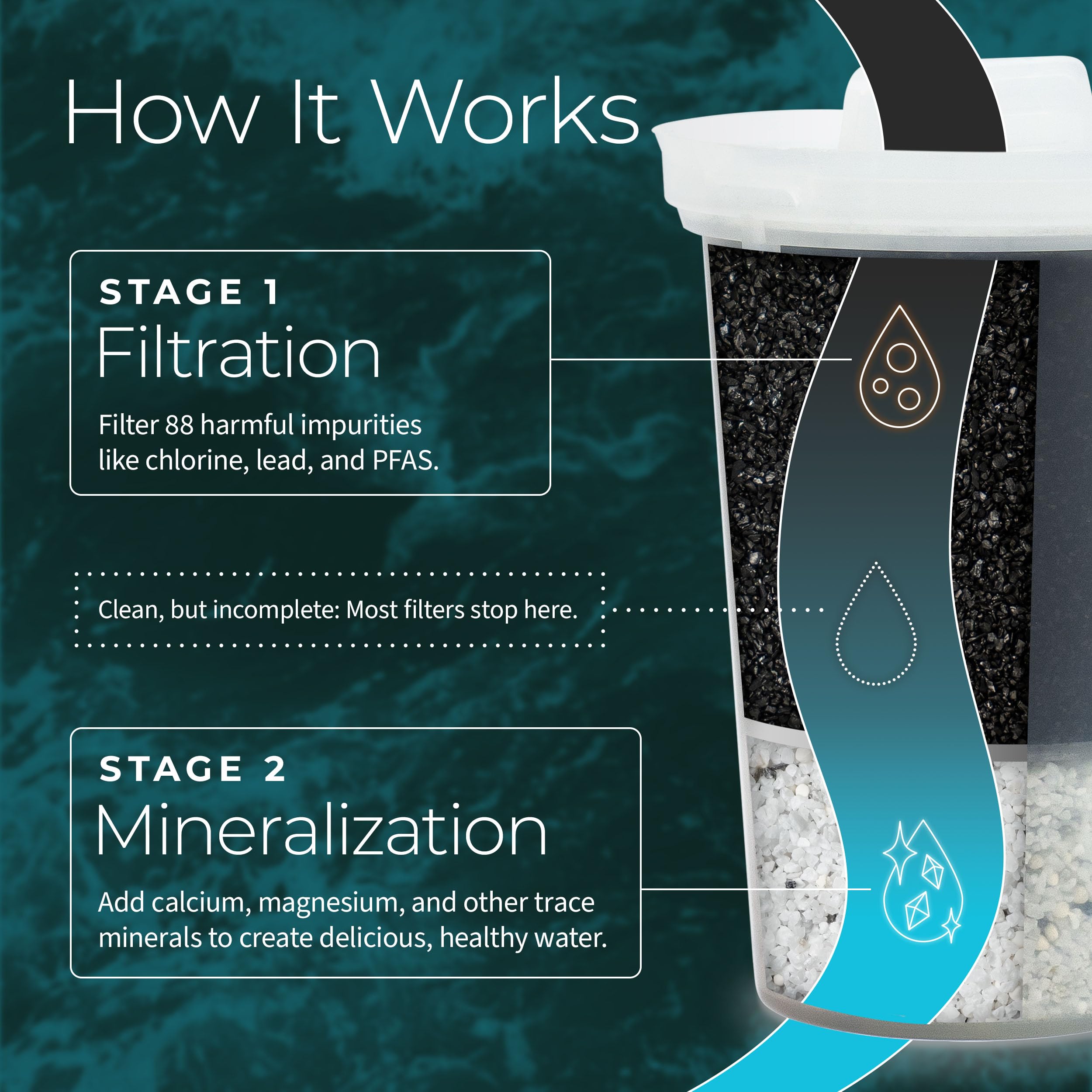 A glass of water demonstrates a slight pH boost from the MINA filter.