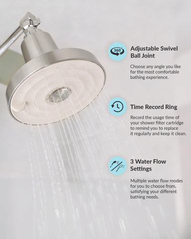 SANYCASA six-inch-wide head keeps strong flow in hard water.