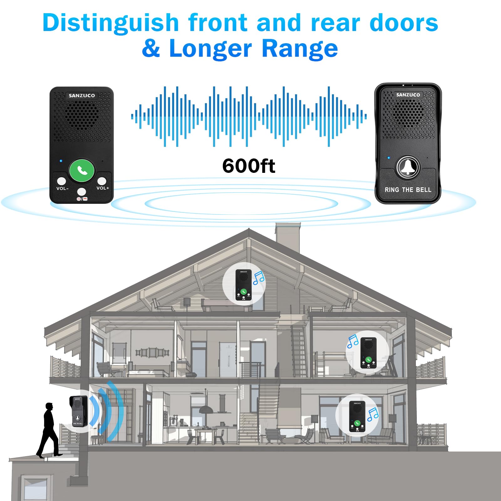 SANZUCO doorbell reaches 1000 feet for long-range alerts