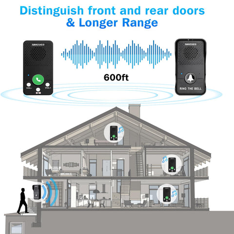 SANZUCO doorbell reaches 1000 feet for long-range alerts