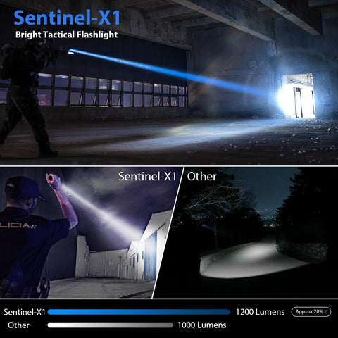 SAOPRKLER Sentinel-X1 beam extended to 820 feet in field test.