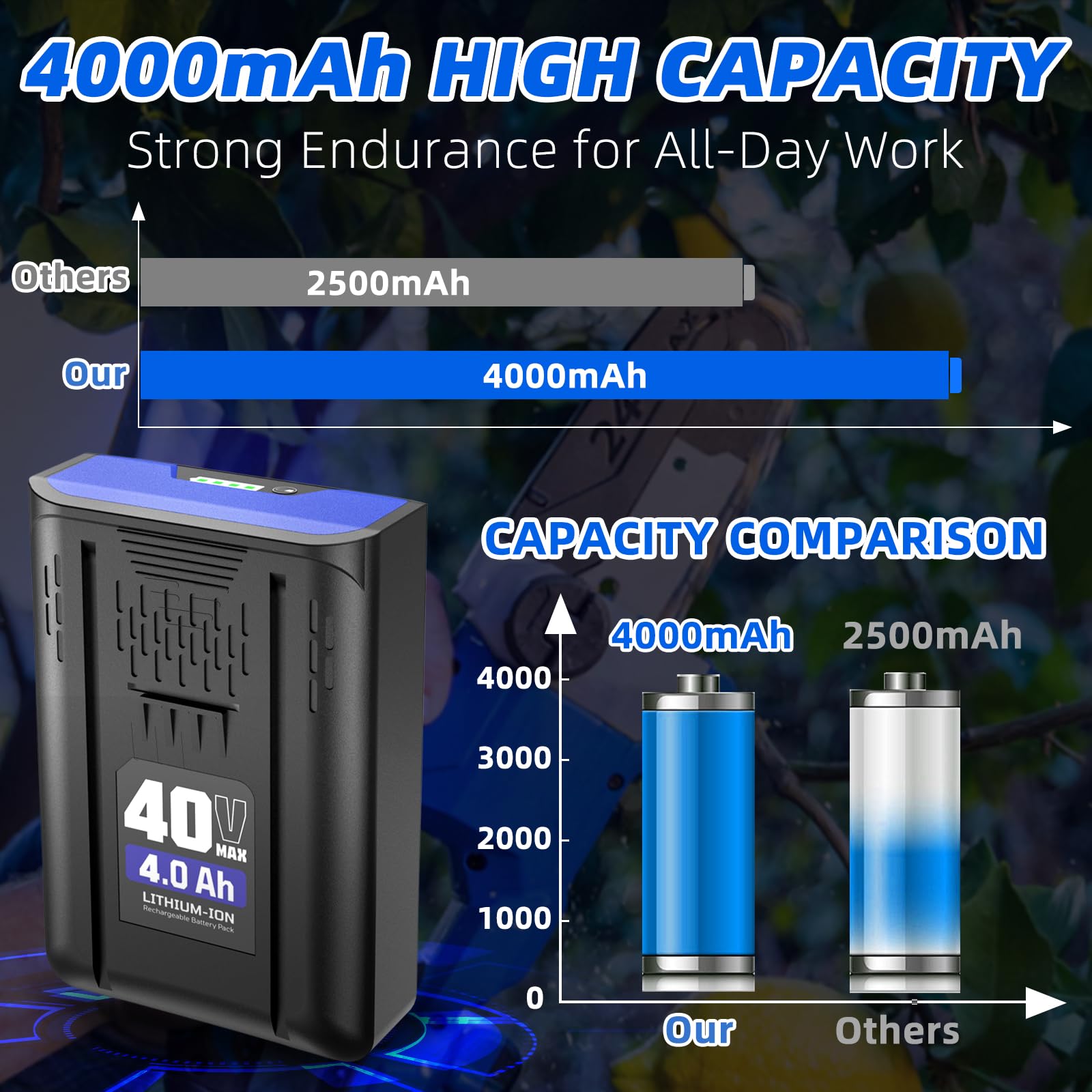 SAPBJ Kobalt 40V battery connector illustrates secure compatibility with tools