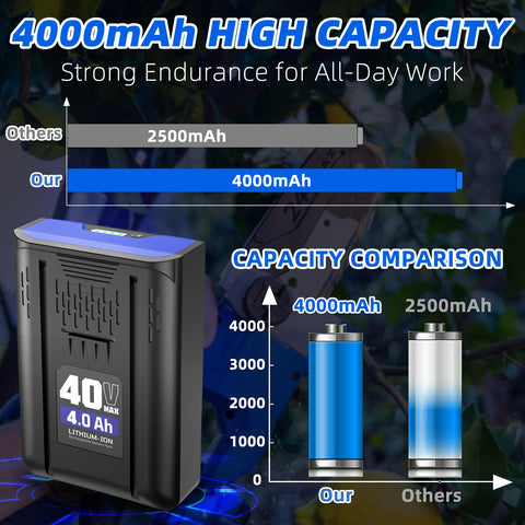 SAPBJ Kobalt 40V battery connector illustrates secure compatibility with tools