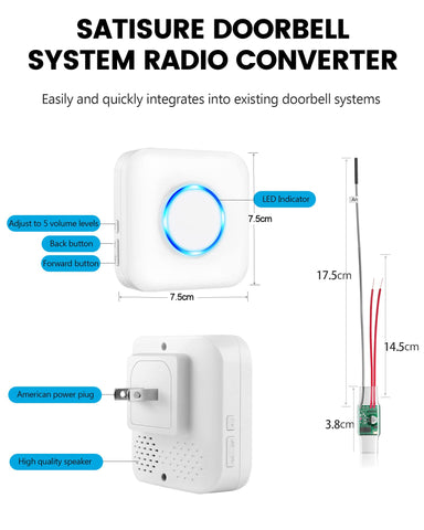 Satisure Nest compatibility close-up showing simple setup design