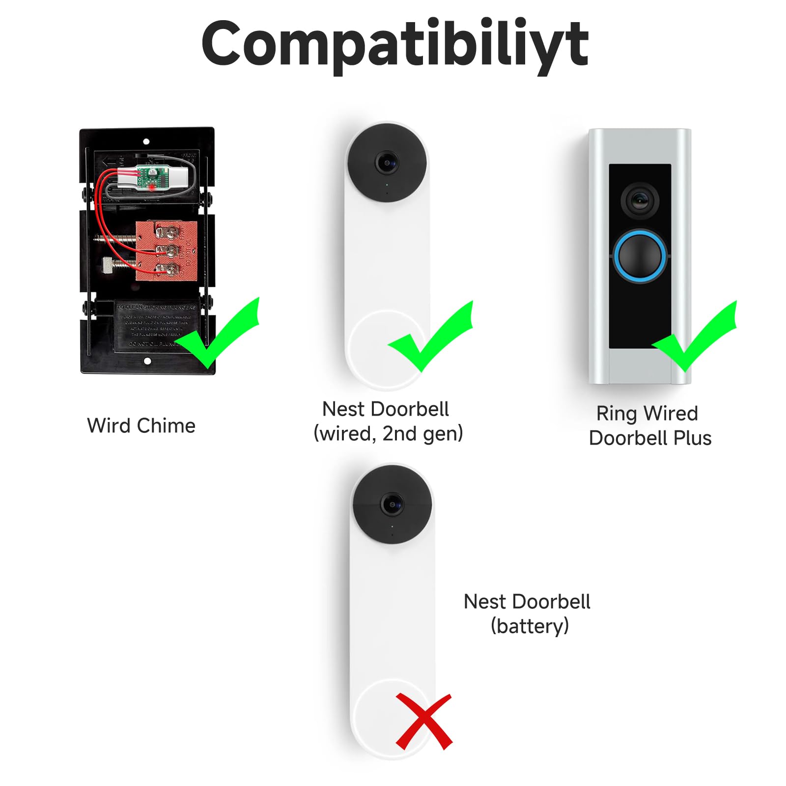Satisure receiver placement in living room for convenient alerts