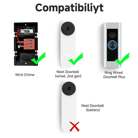 Satisure receiver placement in living room for convenient alerts