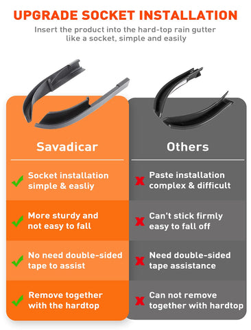 Savadicar roof groove extension guide shows simple, glue-free setup.