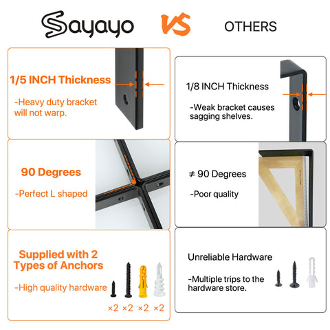 Sayayo bracket on drywall illustrates 44 lbs capacity for reliable mounting