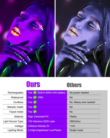 Sayitwill outdoor glow party setup with cordless ultraviolet light