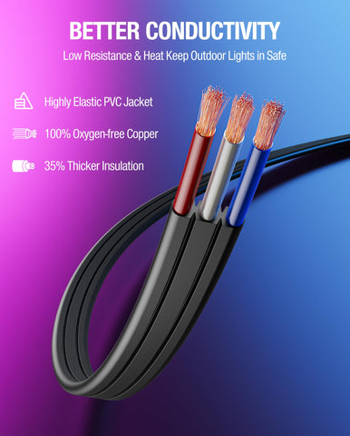 Saysolak compatibility guide helps confirm model fit for Govee outdoor light setups.