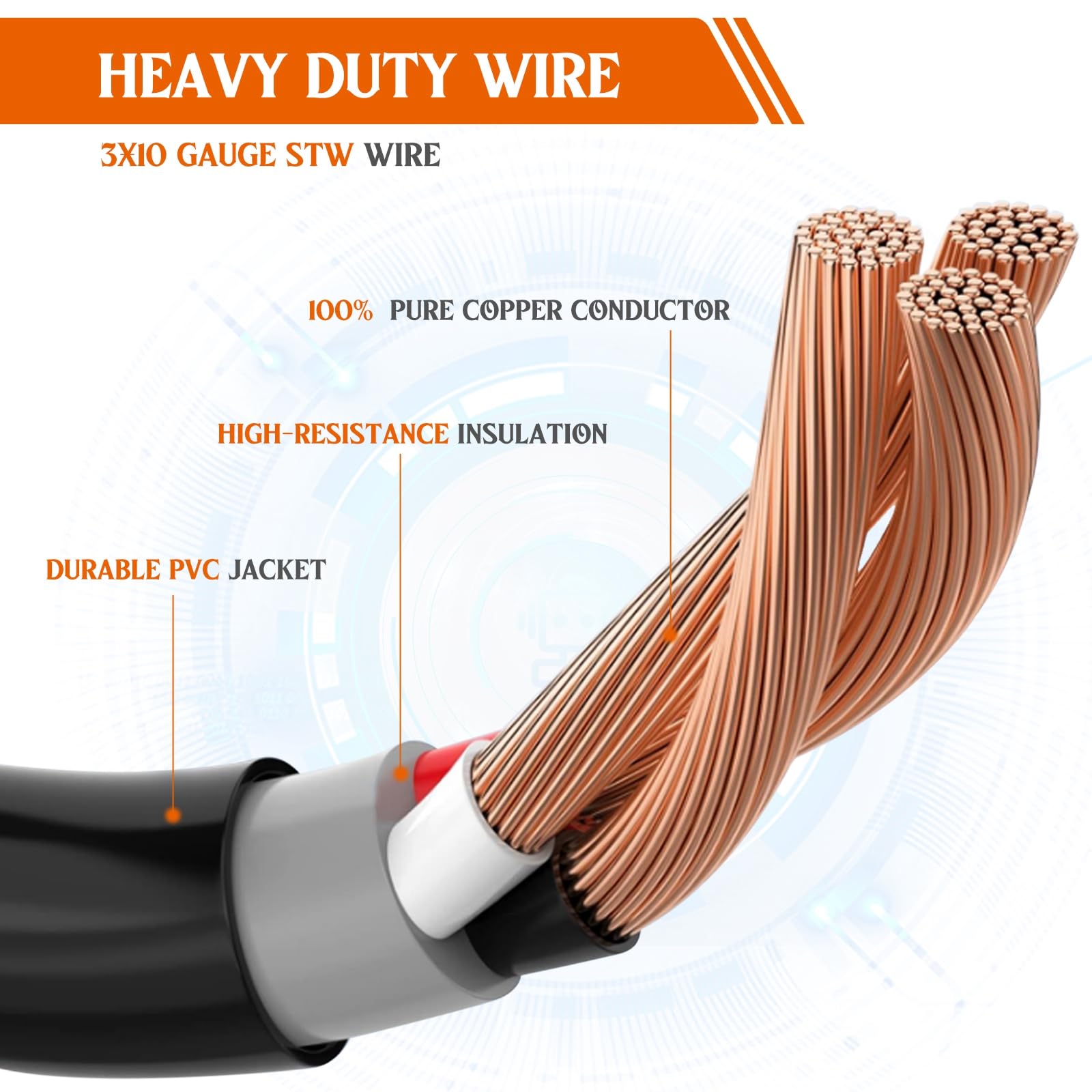 Saysurey ideal for EV charging, appliances, or workshop use in garages and home projects.