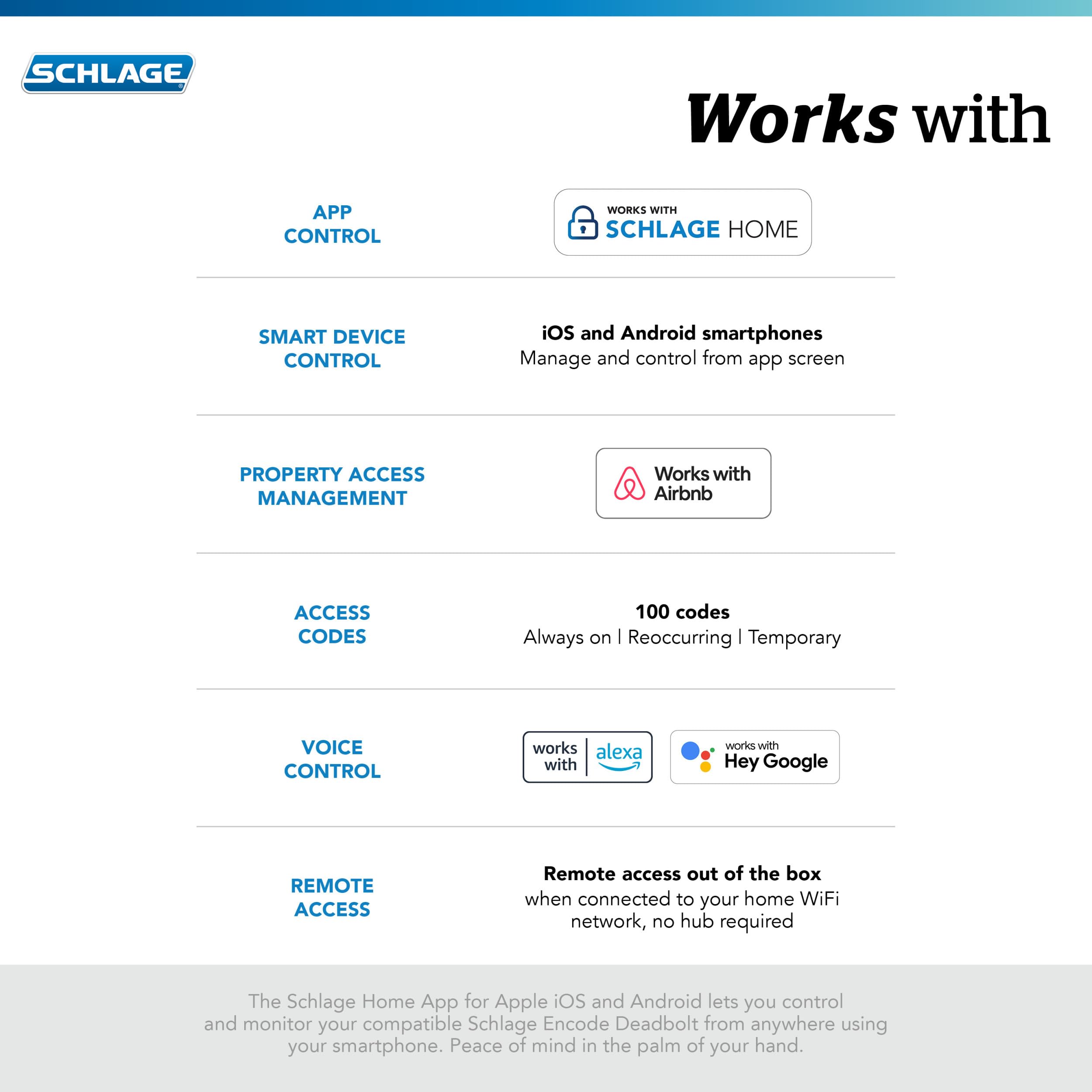 Schlage Encode voice control with Alexa or Google Assistant.