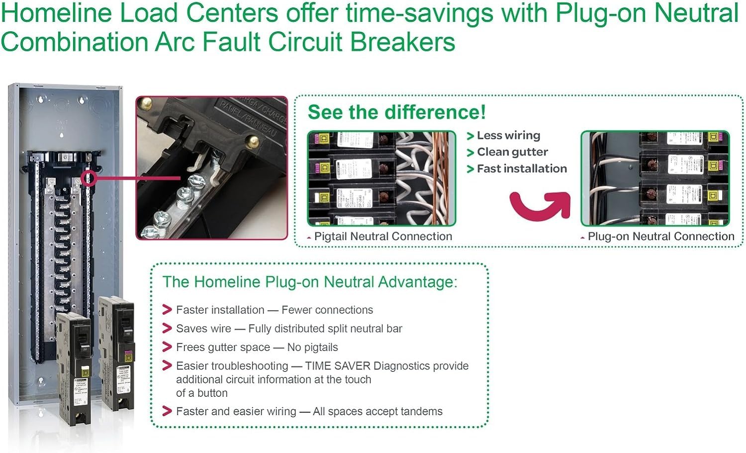 Schneider Electric Homeline 15A CAFCI breaker installed in a load center