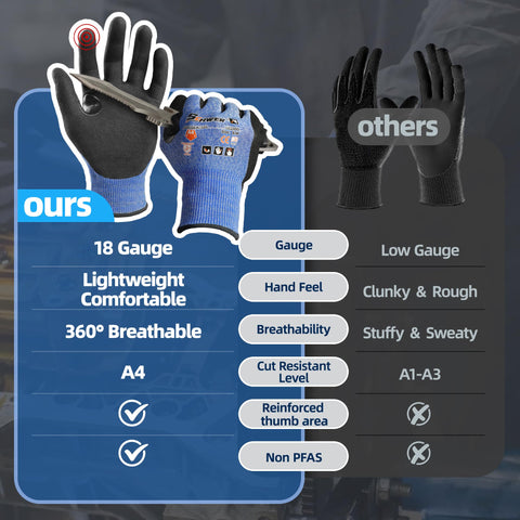 Schwer A4 Air-Skin gloves provide snug fit for precise work