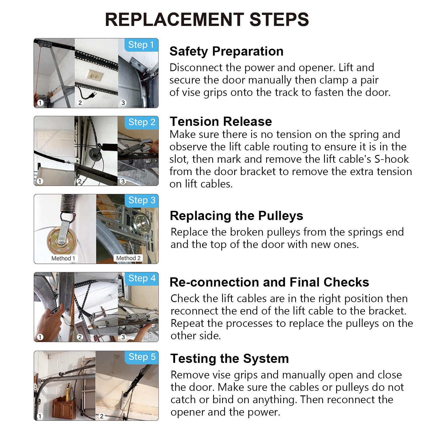 Scottchen PRO 200lb load rated kit suitable for doors up to 400lb.
