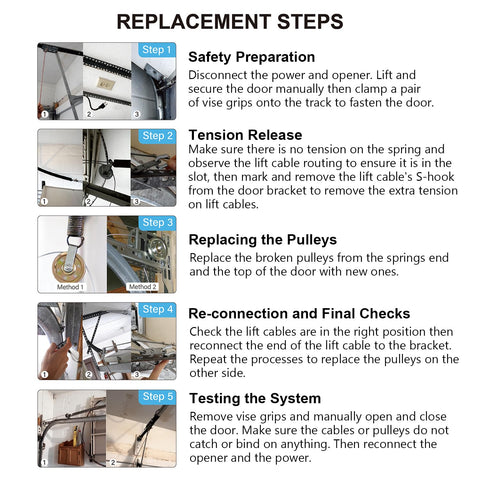 Scottchen PRO 200lb load rated kit suitable for doors up to 400lb.