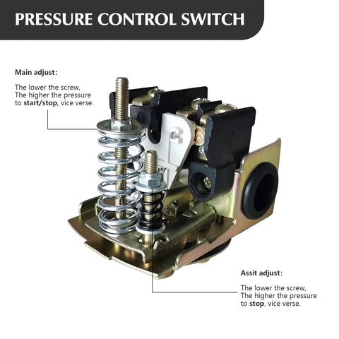 Sdanbom water-pressure-switch ABS shell; shields electronics from moisture and dust.