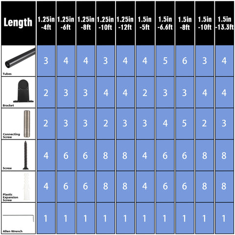 SDNBHT 6 ft railing kit enables easy length customization.