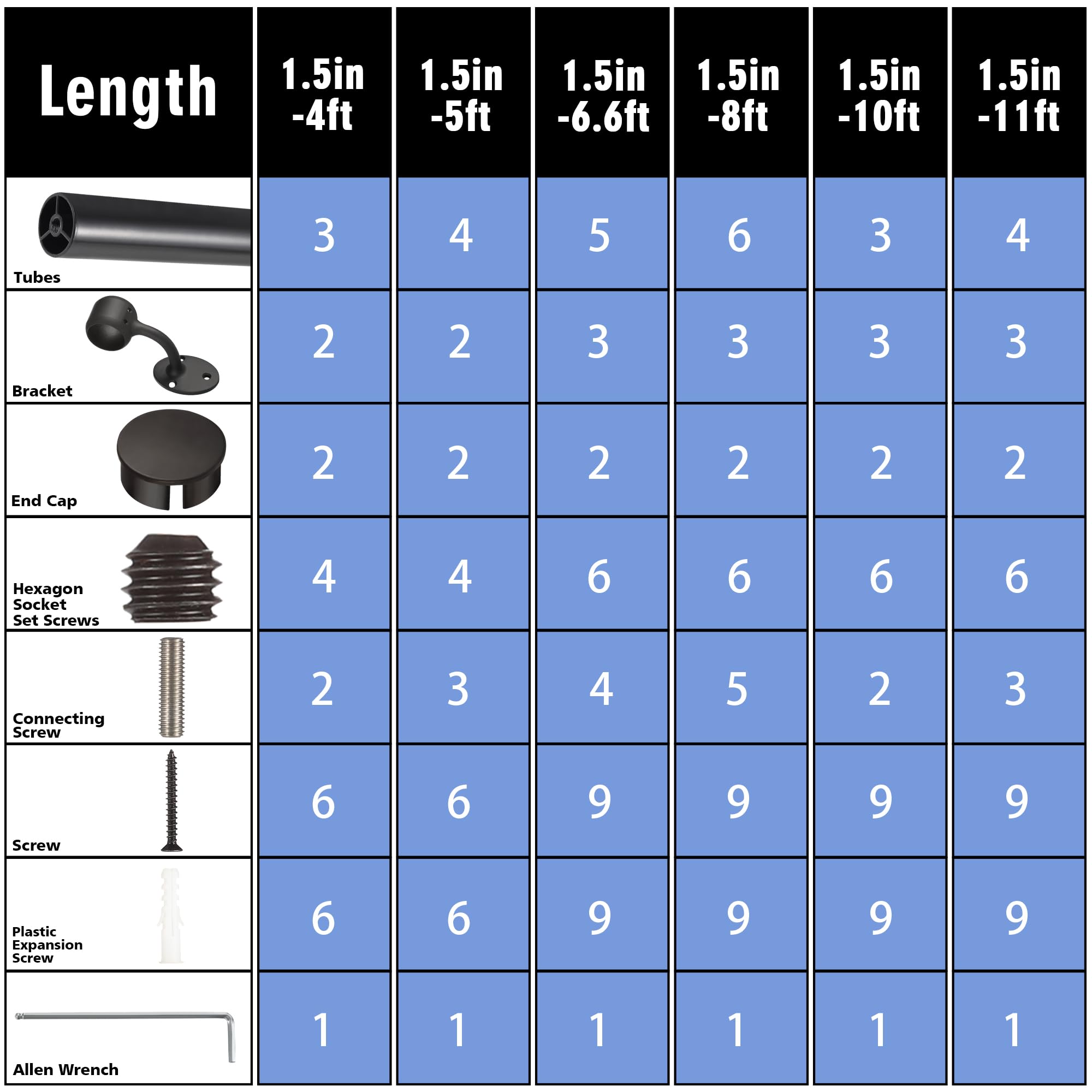 SDNBHT easy-install kit includes brackets, screws, and tool for mounting