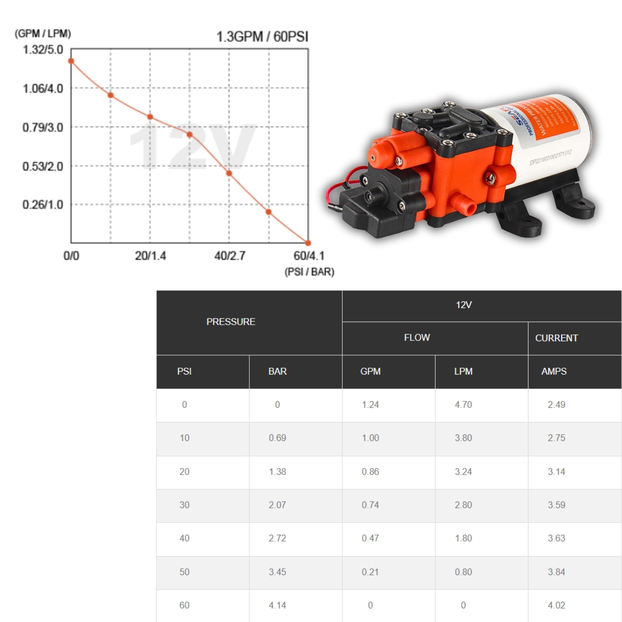 SEAFLO 22-Series durable EPDM valves and Santoprene diaphragm