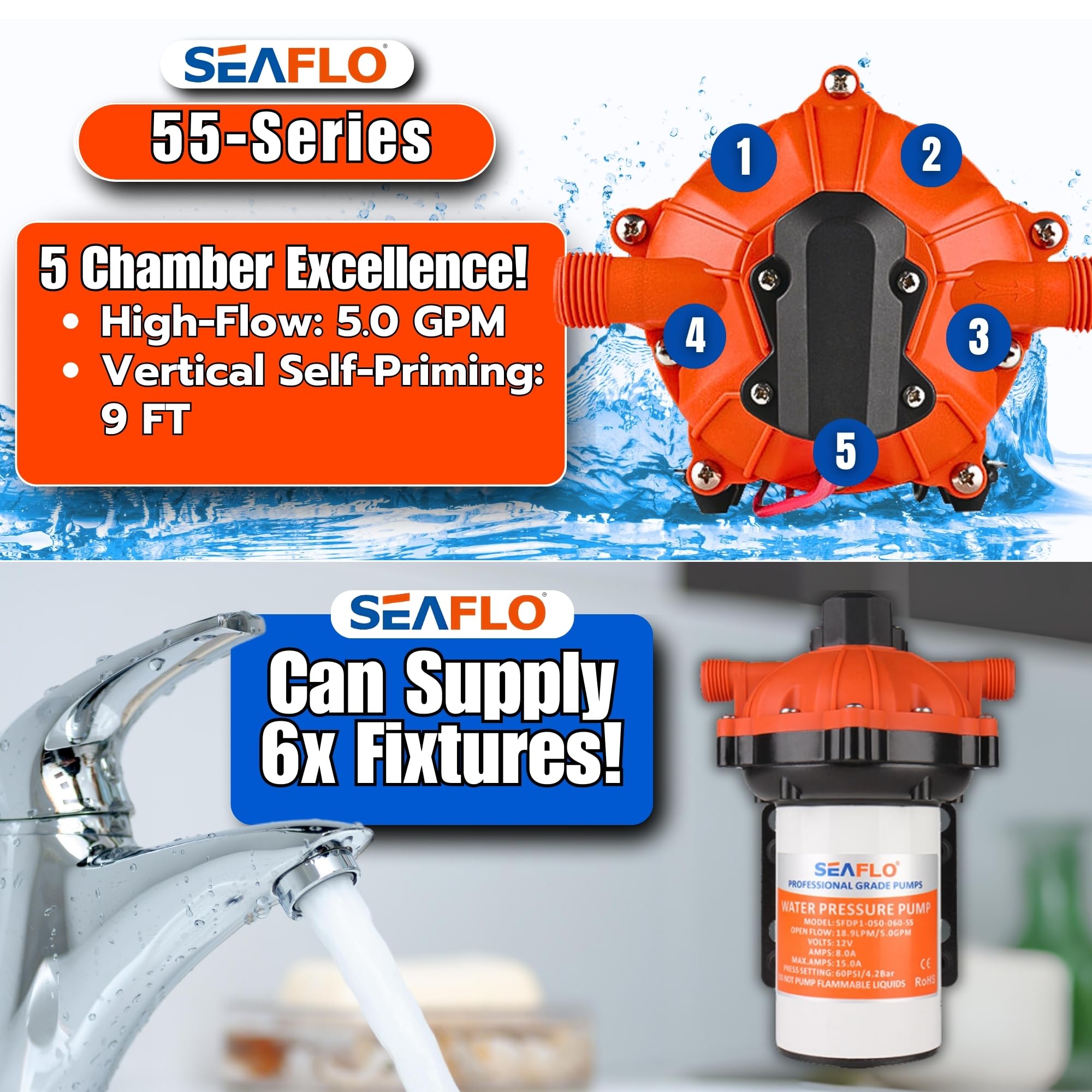 SEAFLO 55 Series corrosion-resistant housing withstands marine use