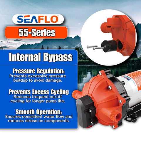 SEAFLO 55 Series RV installation under sink example