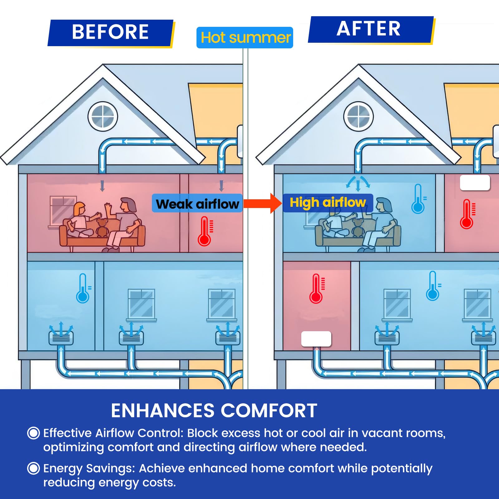 Seatern vent cover shown in home and RV settings for airflow control.