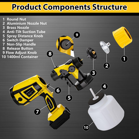SECOCTSR cleaning accessories kit for easy maintenance