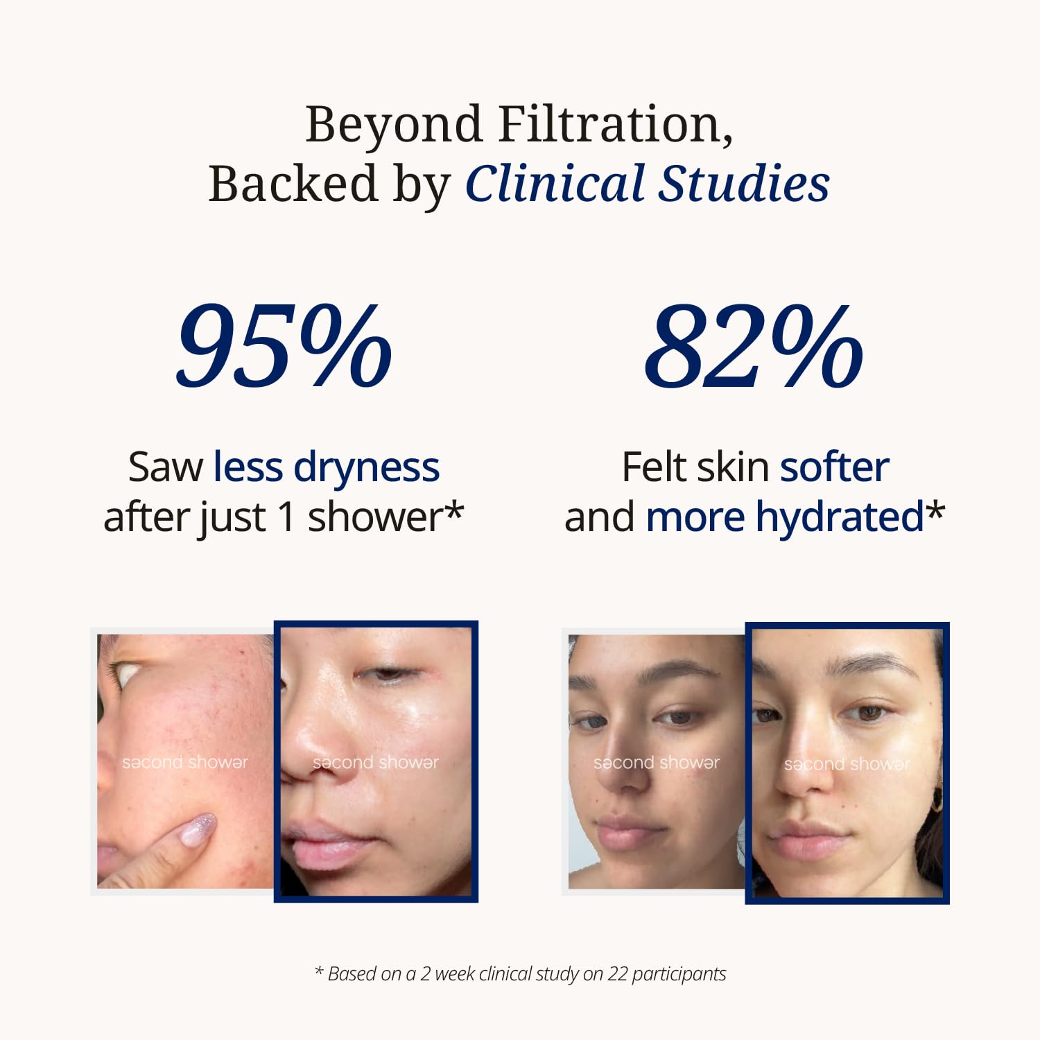 SecondShower Vitamin C filter boosts skin hydration during bathing