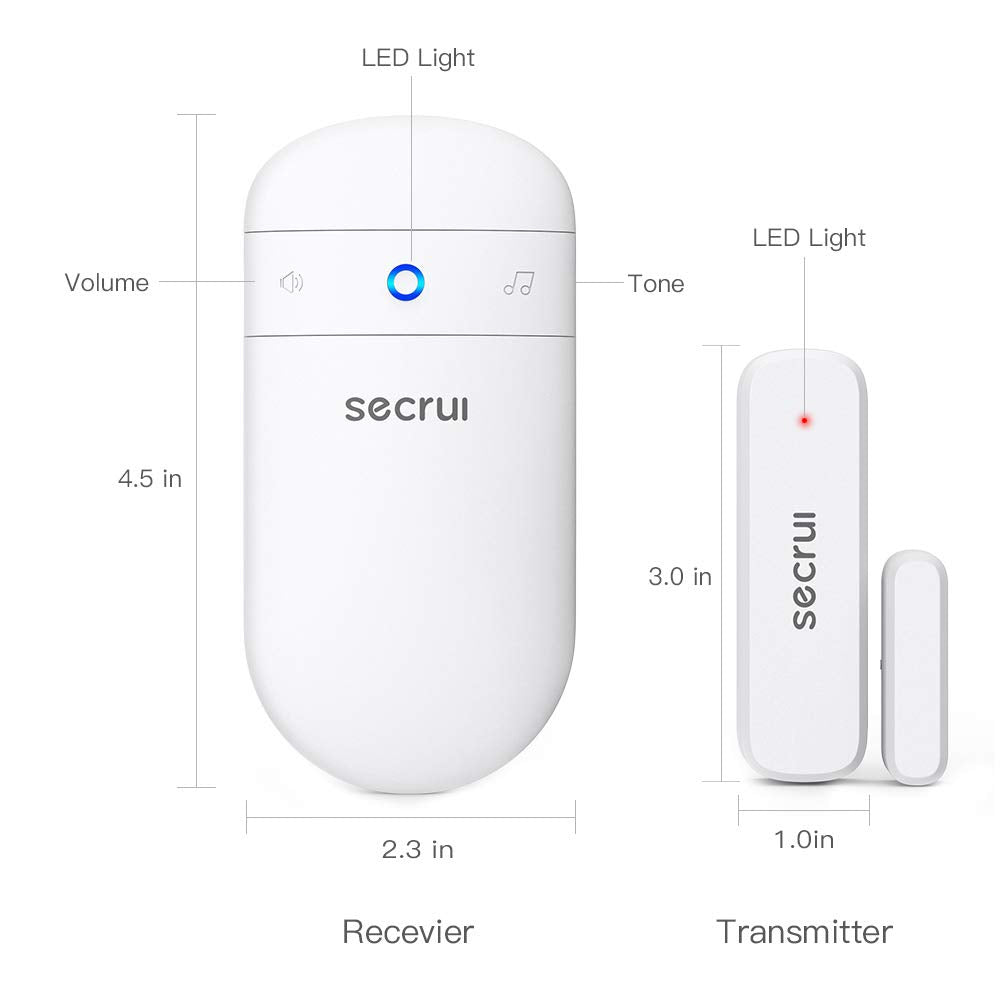 SECRUI compact sensor size fits discreetly on frames