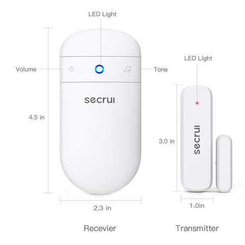 SECRUI compact sensor size fits discreetly on frames