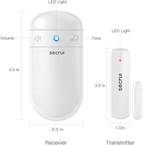 SECRUI home and office versatility for entry monitoring