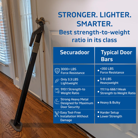 SecuraDoor footplate with superior floor adhesion on carpet and tile