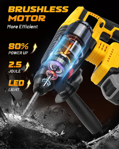 Securitoday brushless motor delivers 2.5 joules and 1,200 RPM for efficient drilling.