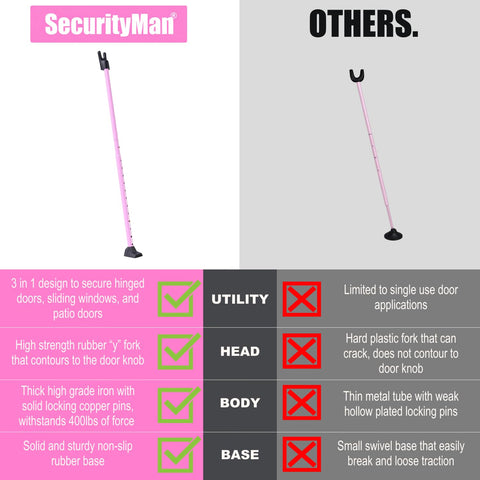 SECURITYMAN adjustable length 18.25 to 46.50 inches.