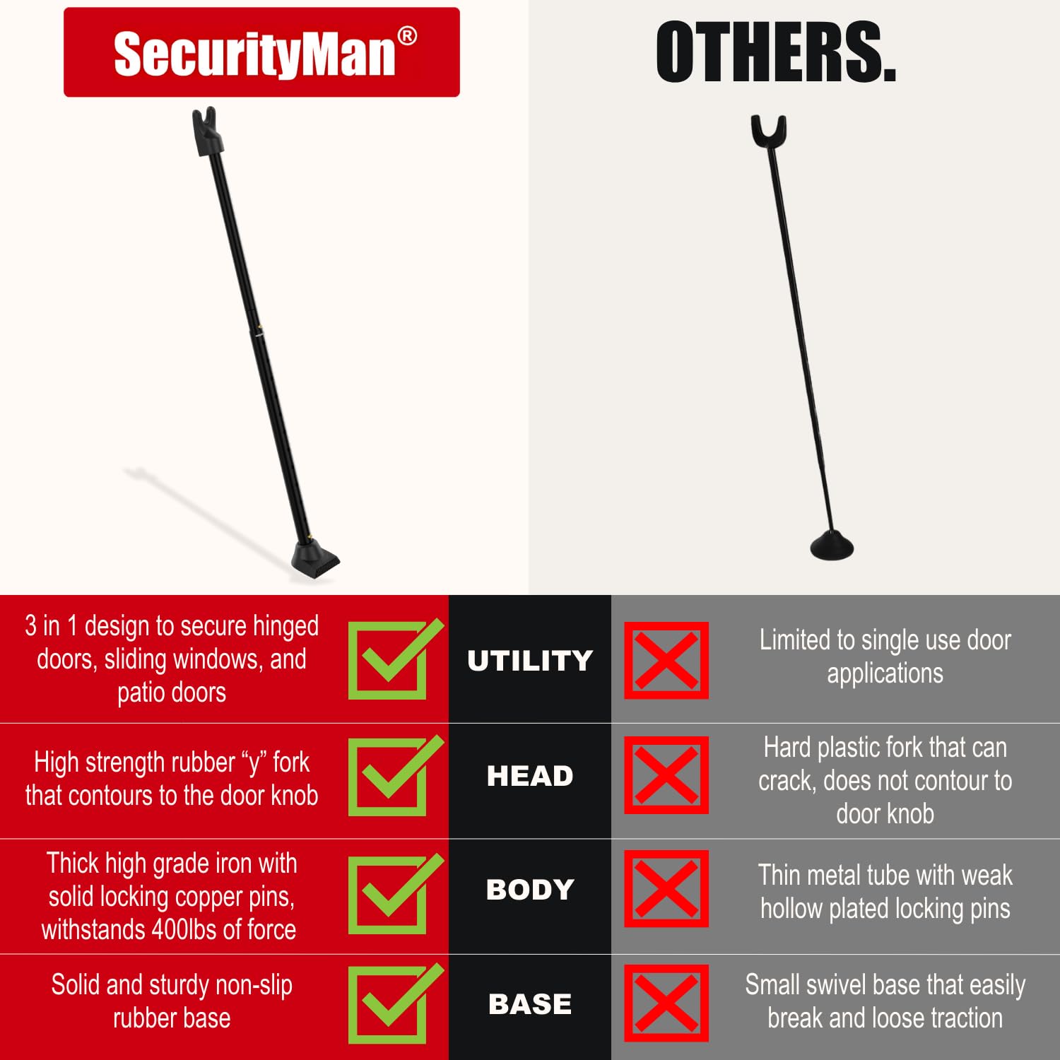 SecurityMan bottom rubber feet maintain contact and prevent floor scratches.