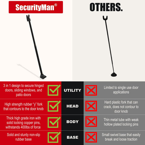 SecurityMan bottom rubber feet maintain contact and prevent floor scratches.